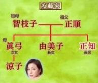 広末涼子の母方の家系図
