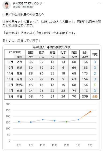 TBSアナウンサーの喜入友浩