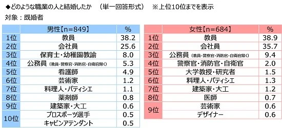 教員の意識に関する調査2022