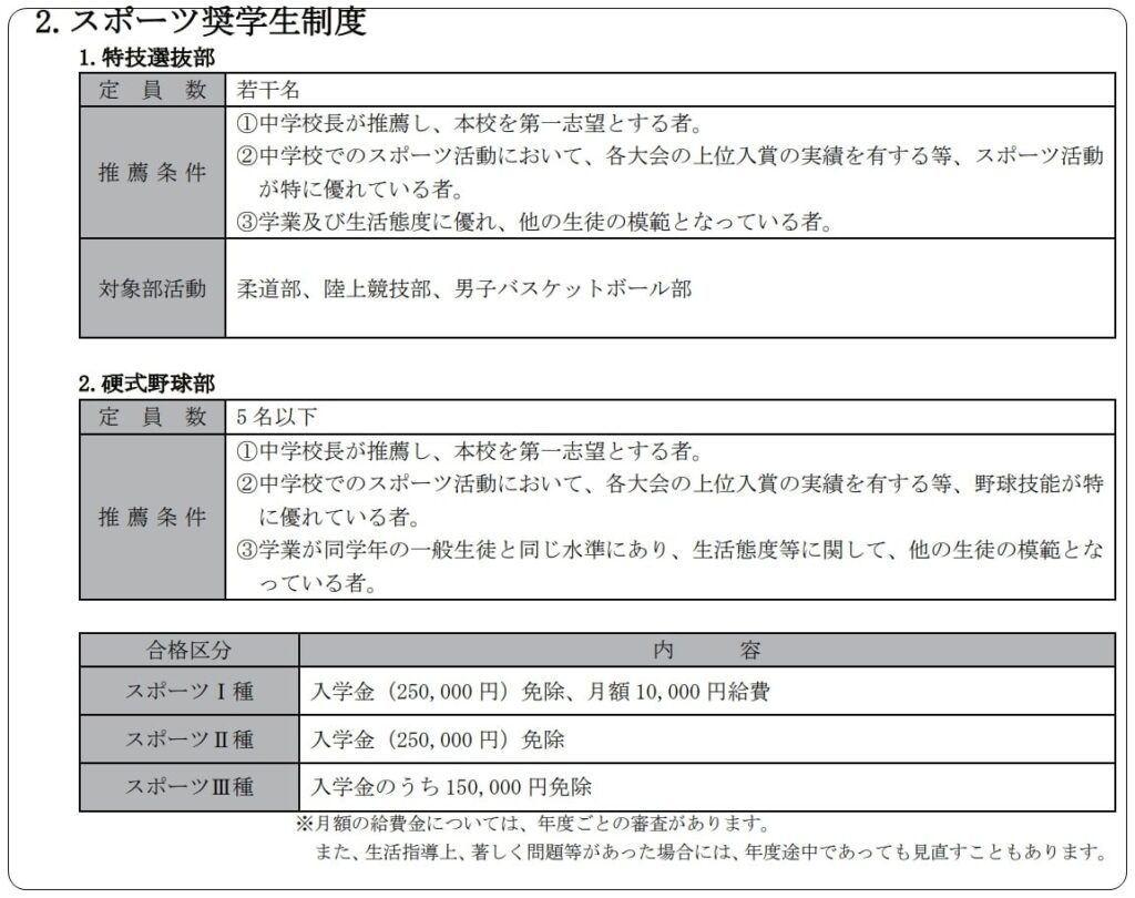 つくば秀英学園のスポーツ奨学生学費