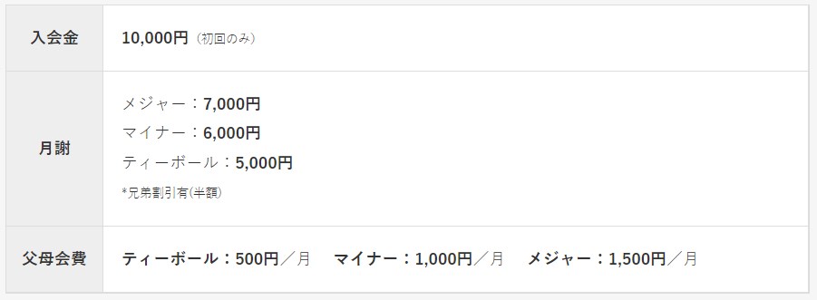 東京北砂リトルの費用