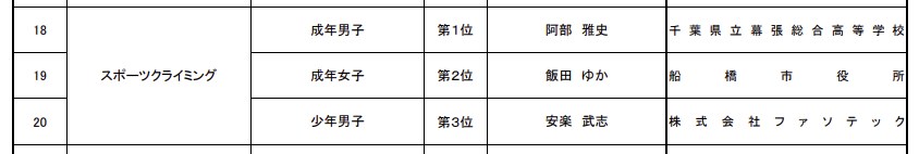 優秀監督」として千葉県競技力向上推進本部に表彰された安楽武志さん