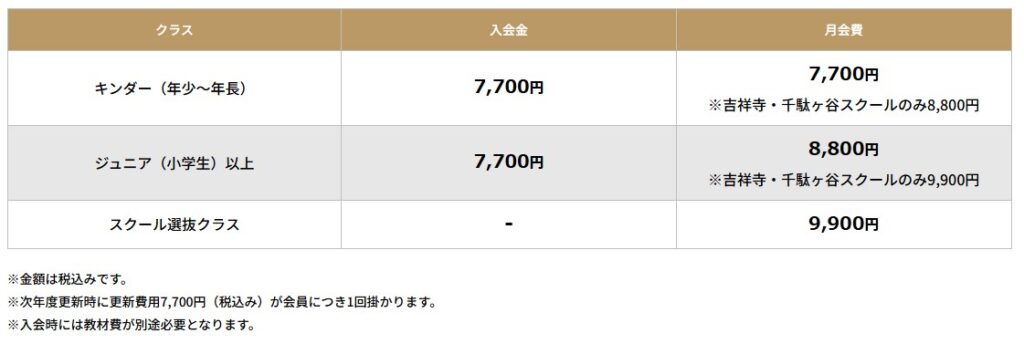 FC東京の料金