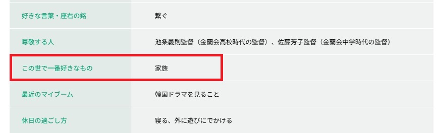 林琴奈の所属チーム公開のパーソナルデータ内質問の抜粋