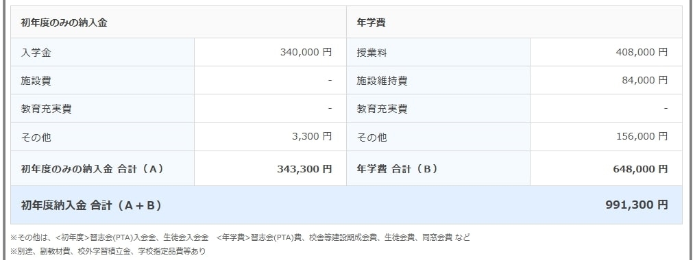 石川昂弥さん東邦高校学費