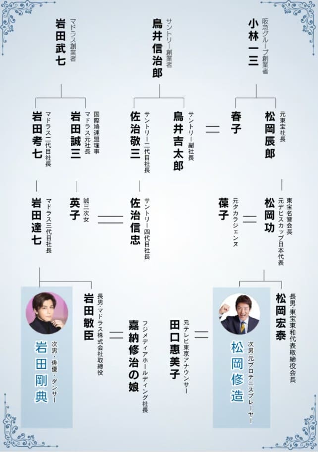 岩田剛典の家系図