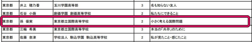 河合優実の本名？「孫祐実」と記載されている資料