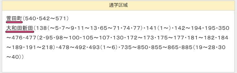 千葉県八千代市立大和田西小学校の校区