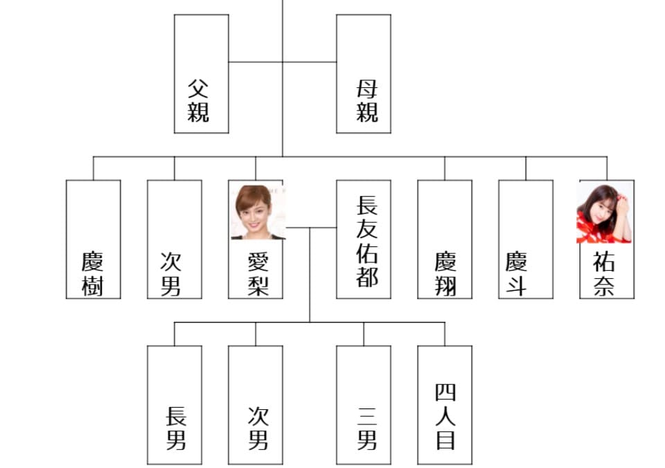 平愛梨の家系図