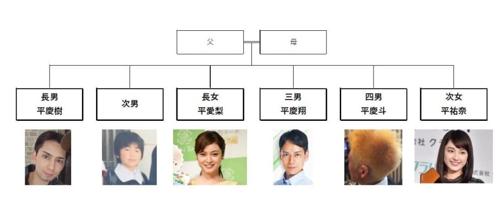 平愛梨の兄弟構成