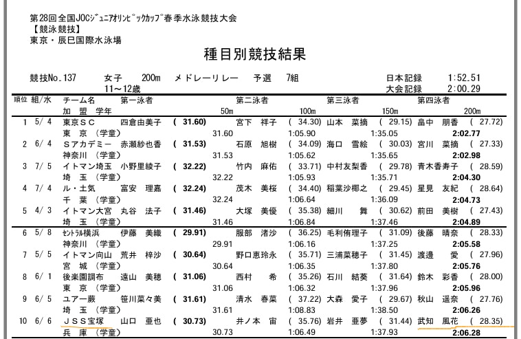 武知海青さん姉の水泳成績2