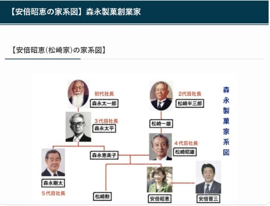 安倍昭恵さんの家系図