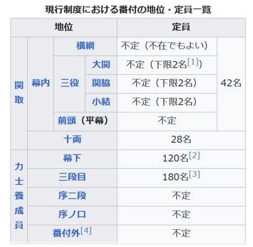 相撲の番付一覧表